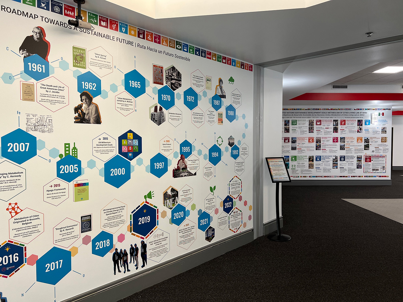 SDSU Library Donor Hall, Metabolism of Cities Living Lab-SDSU 4 SDGs “Leave No One Behind” exhibition, focus on wall with 'Roadmap Towards a Sustainable Future' display