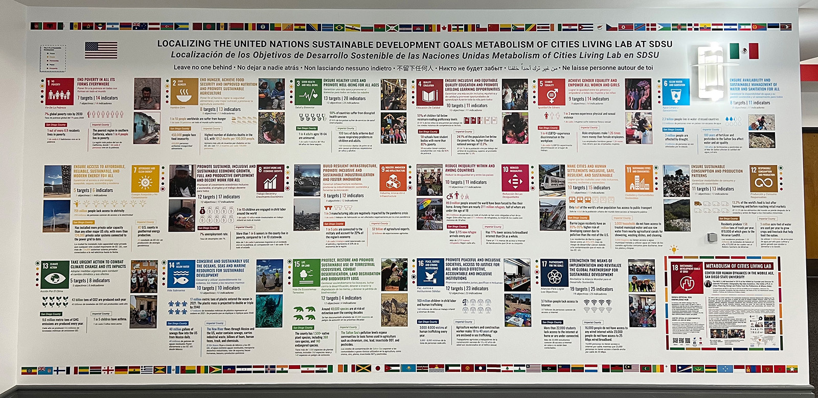 SDSU Library Donor Hall, Metabolism of Cities Living Lab-SDSU 4 SDGs “Leave No One Behind” exhibition, focus on wall with 'Localizing the UN Sustainable Development Goals, the Metabolism of Cities Living Lab at SDSU' display