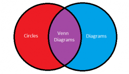 venn diagram- circle and diagrams